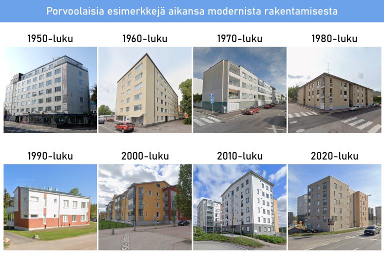 Read more about the article Onko ”moderni” rakentaminen enää modernia?