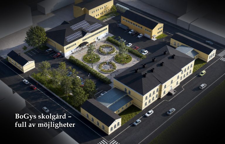 Read more about the article BoGyn piha – täynnä mahdollisuuksia